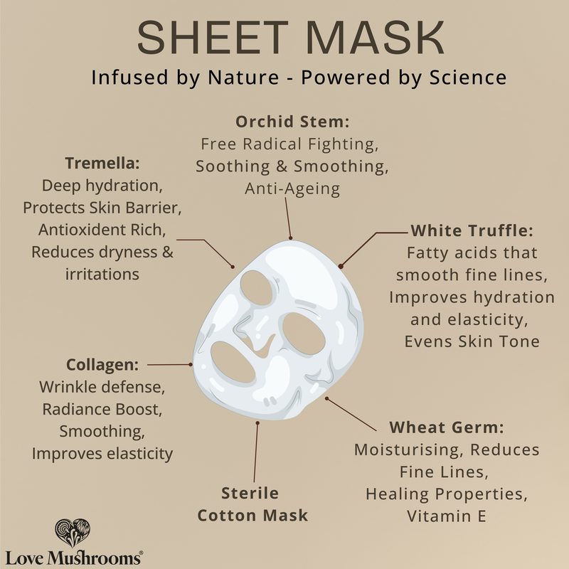 Collagen Truffle Face Mask
