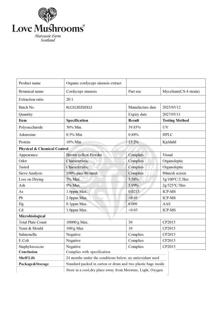 Cordyceps Love Mushrooms Analysis & Testing