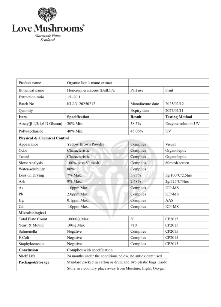 Lion's Mane Love Mushrooms Analysis & Testing
