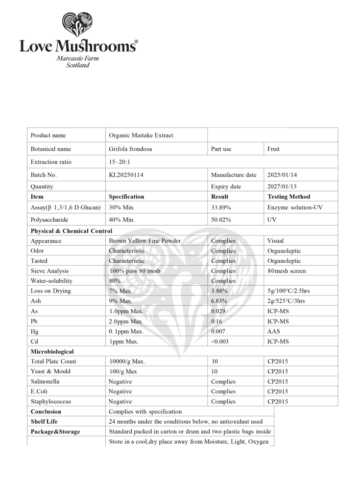 Maitake Love Mushrooms Analysis & Testing