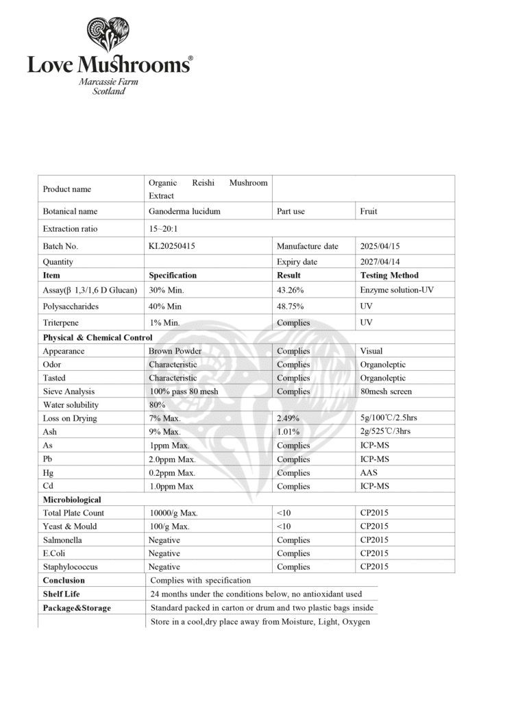 Reishi Love Mushrooms Analysis & Testing