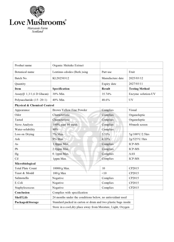 Shiitake Analysis & Testing
